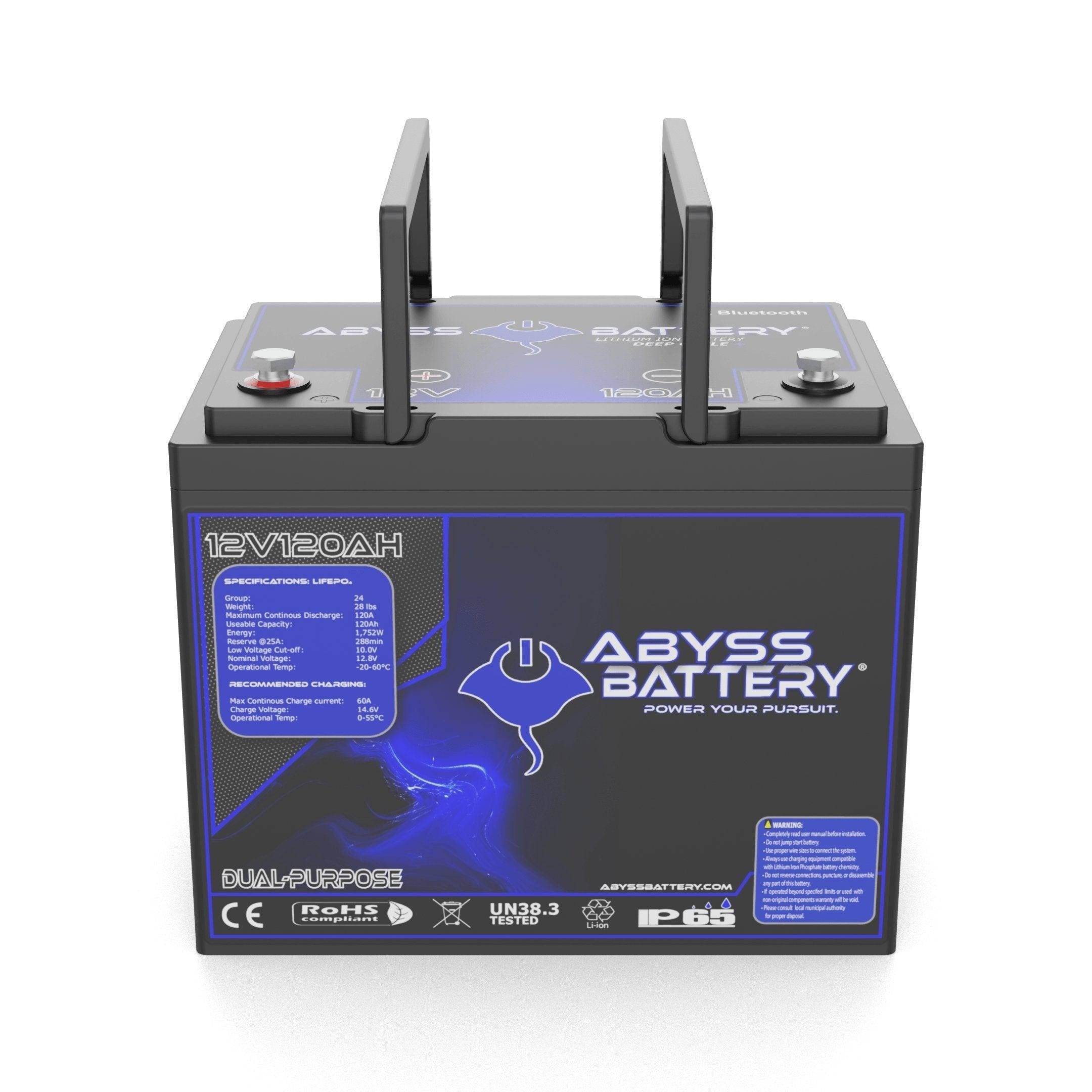 [Premium Quality Lithium Iron Phosphate Batteries Online]-Abyss Battery