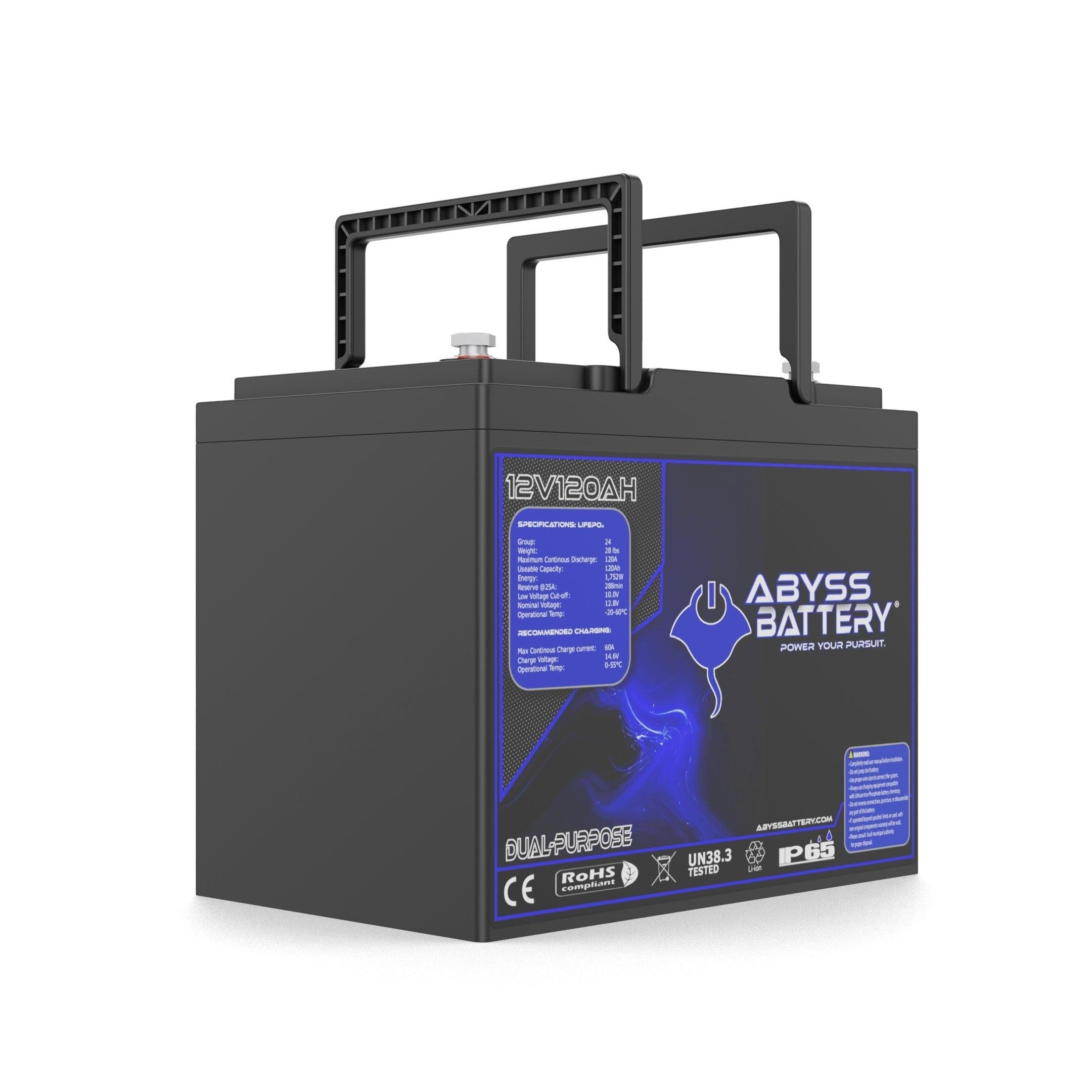 [Premium Quality Lithium Iron Phosphate Batteries Online]-Abyss Battery